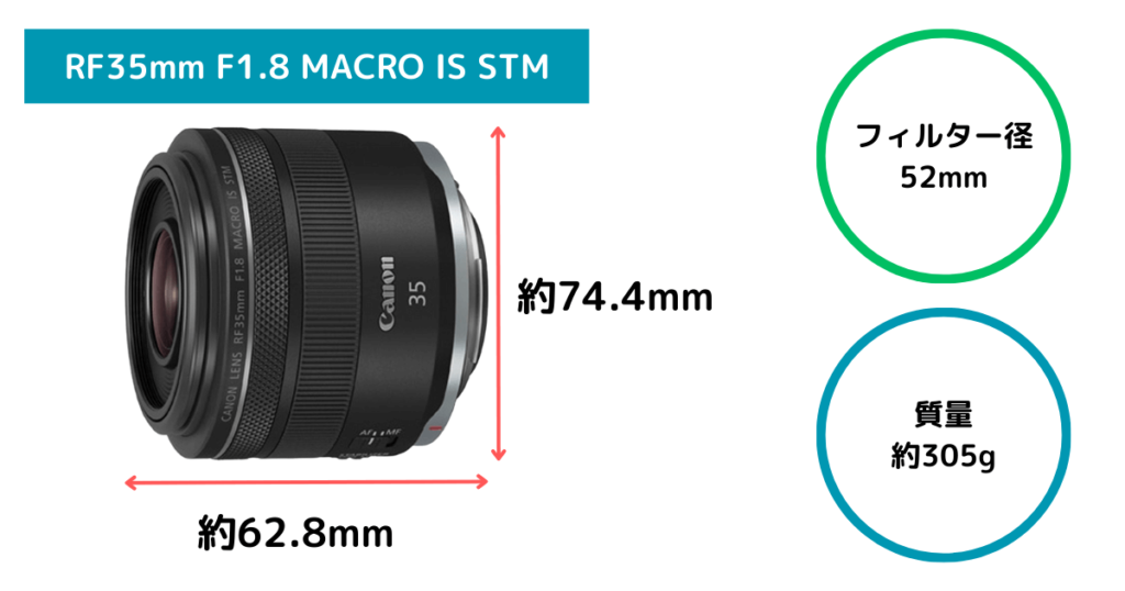 【ほぼ新品】Canon RF-S18-150mm F3.5-6.3 IS STM 初心者向け】EOS R50のレンズはどれを選ぶ？失敗しないおすすめと予算